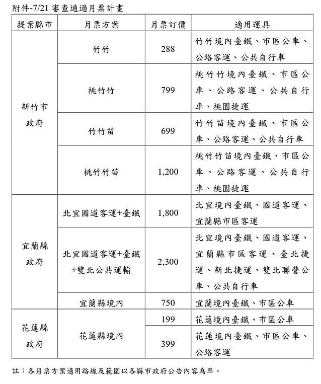 （圖／交通部公路總局秘書室公關科提供）