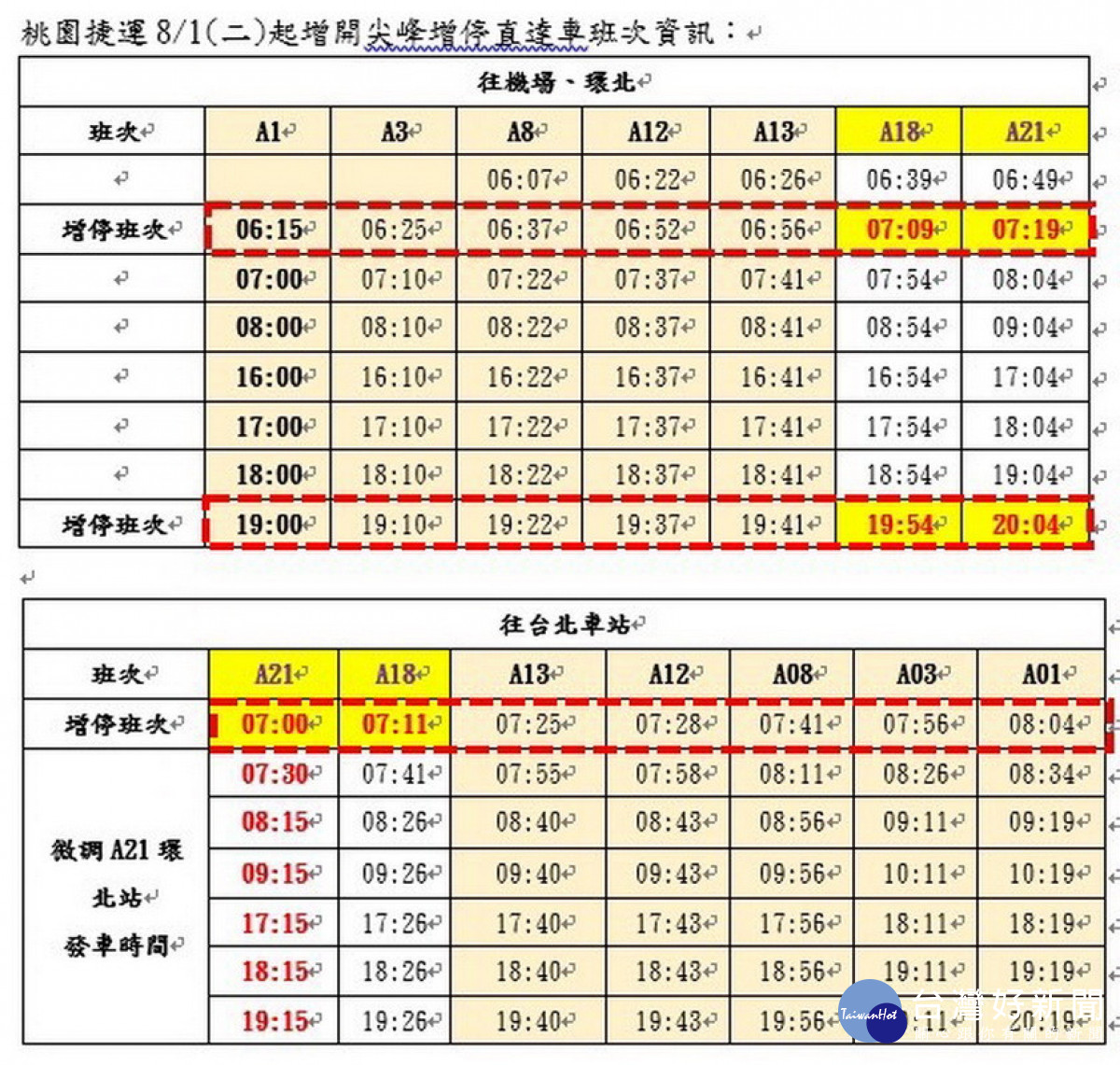 桃園機場捷運8/1起增開3列尖峰加班直達車資訊表。