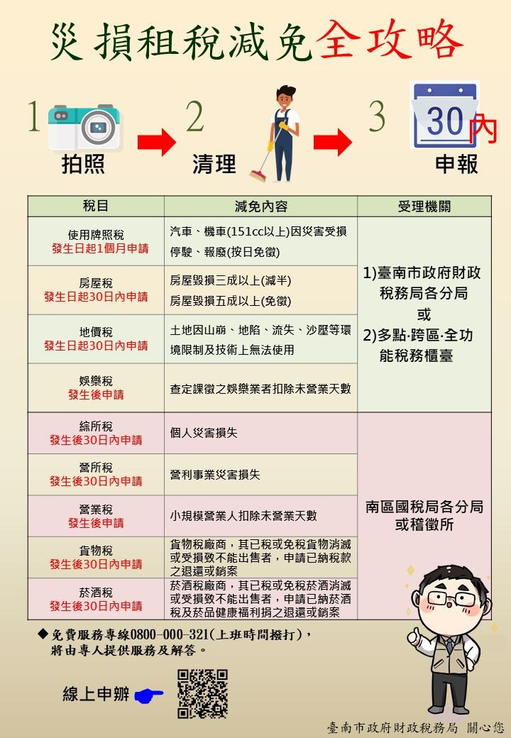颱風災損　南市府：可申請租稅減免