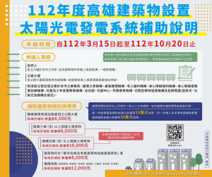 ▲高市太陽光電補助目前尚有餘額，申請期限至10月20日截止，呼籲民眾把握機會提出申請。