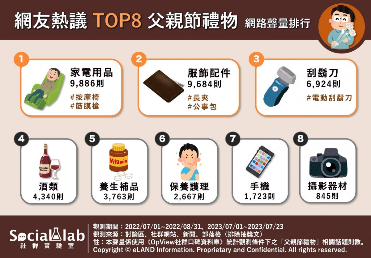 父親節禮物怎麼送？　網友教你「這樣」挑最實用！