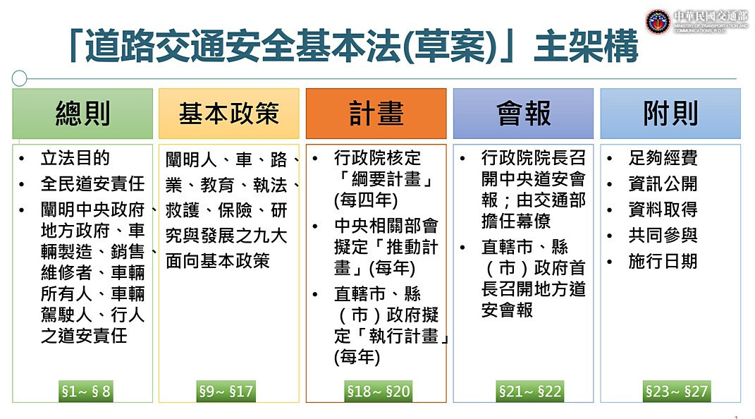 （圖／行政院交通部）