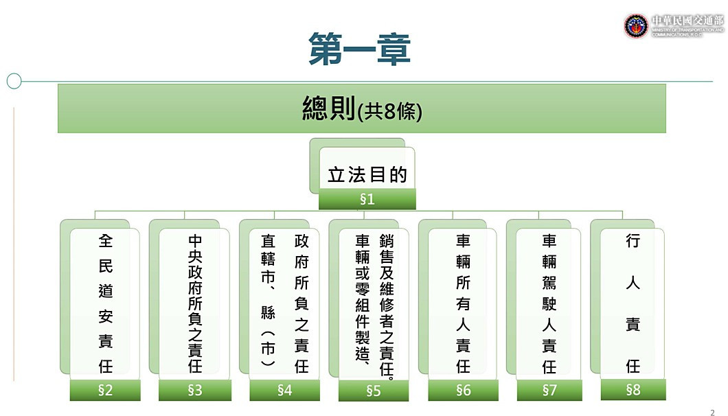 （圖／行政院交通部）