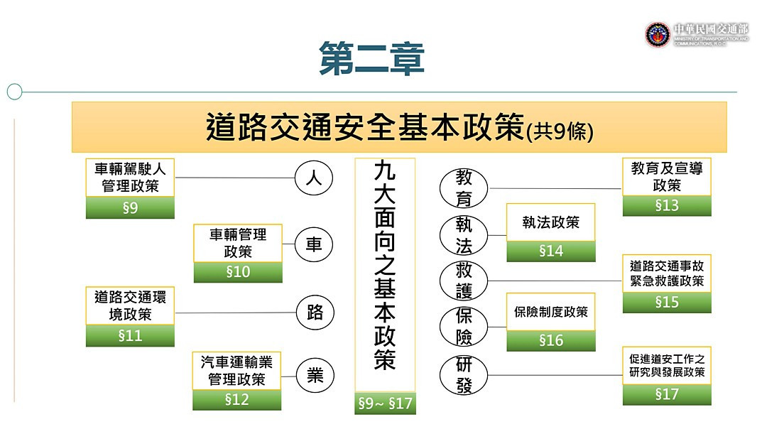 （圖／行政院交通部）