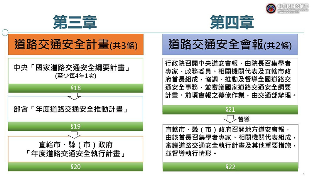 （圖／行政院交通部）