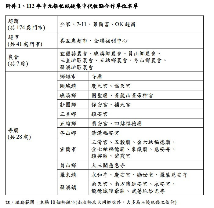 （圖／宜蘭縣府環保局）