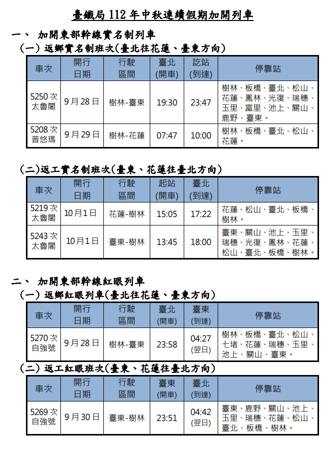 （圖／台鐵提供）