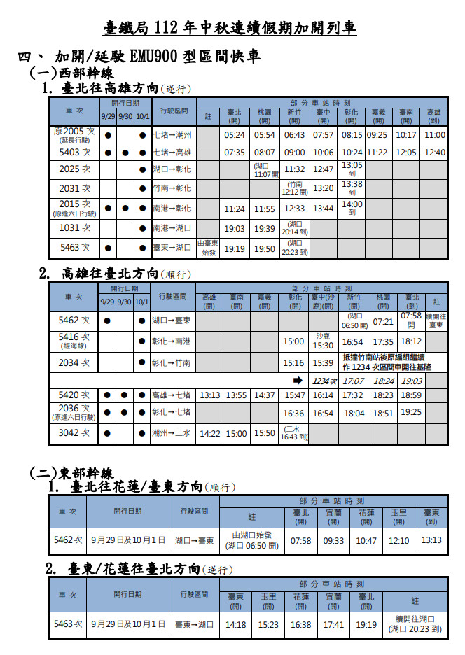 （圖／台鐵提供）