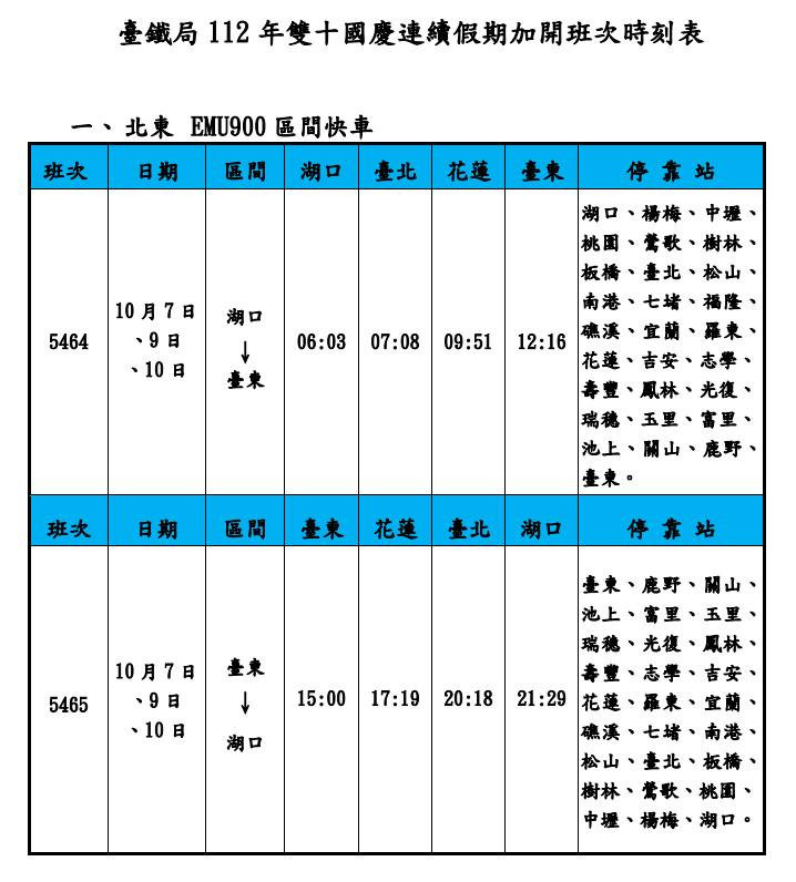 （圖／台鐵局提供）