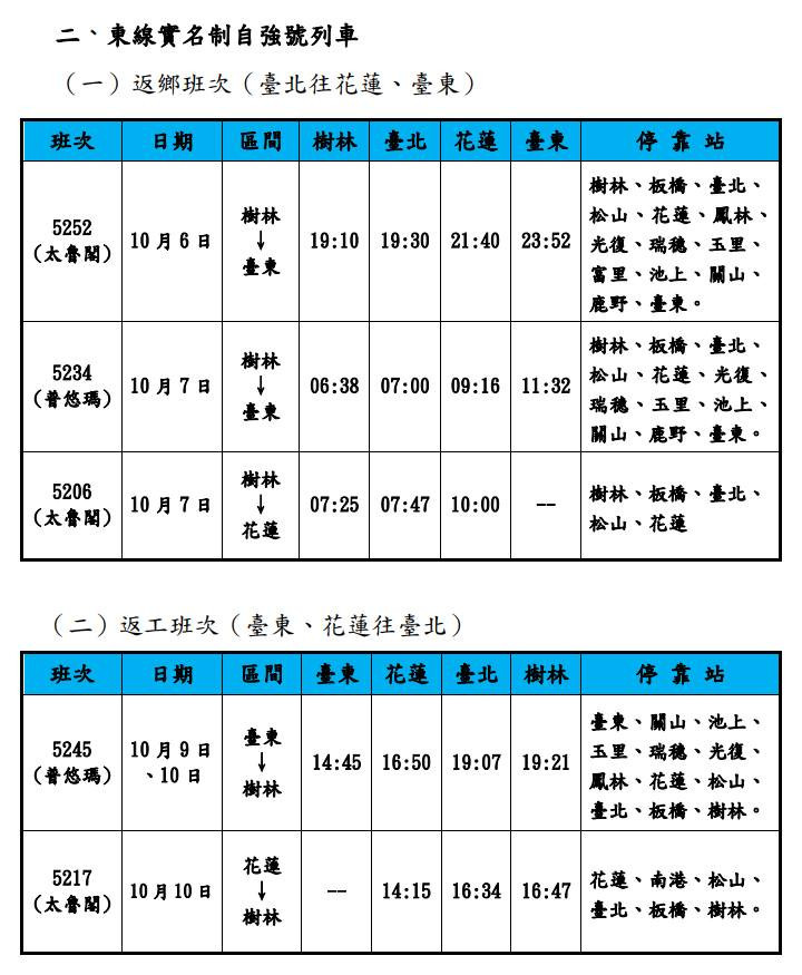 （圖／台鐵局提供）