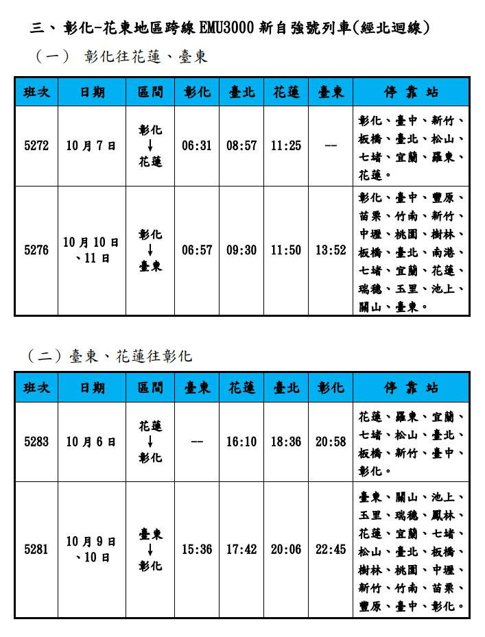 （圖／台鐵局提供）