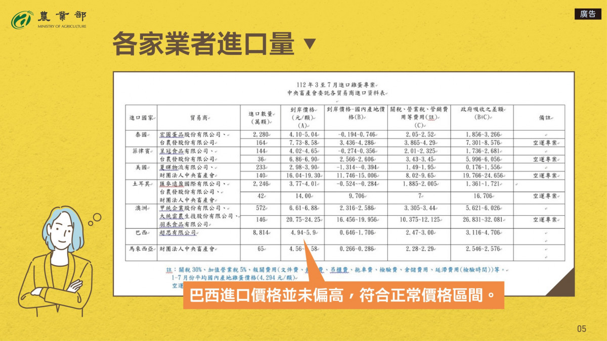 （圖／翻攝自行政院農業部Facebook）