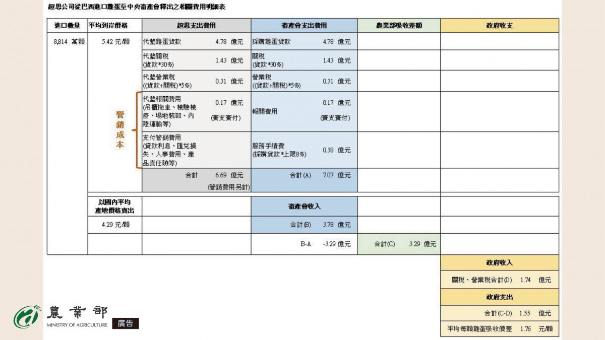 （圖／翻攝自行政院農業部Facebook）