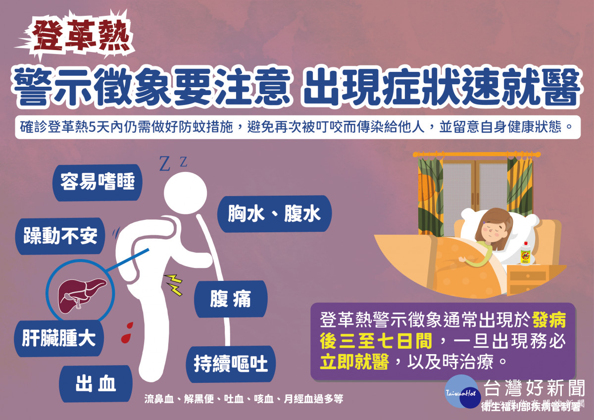 雲林縣9/6增8例確診登革熱/翻攝照片
