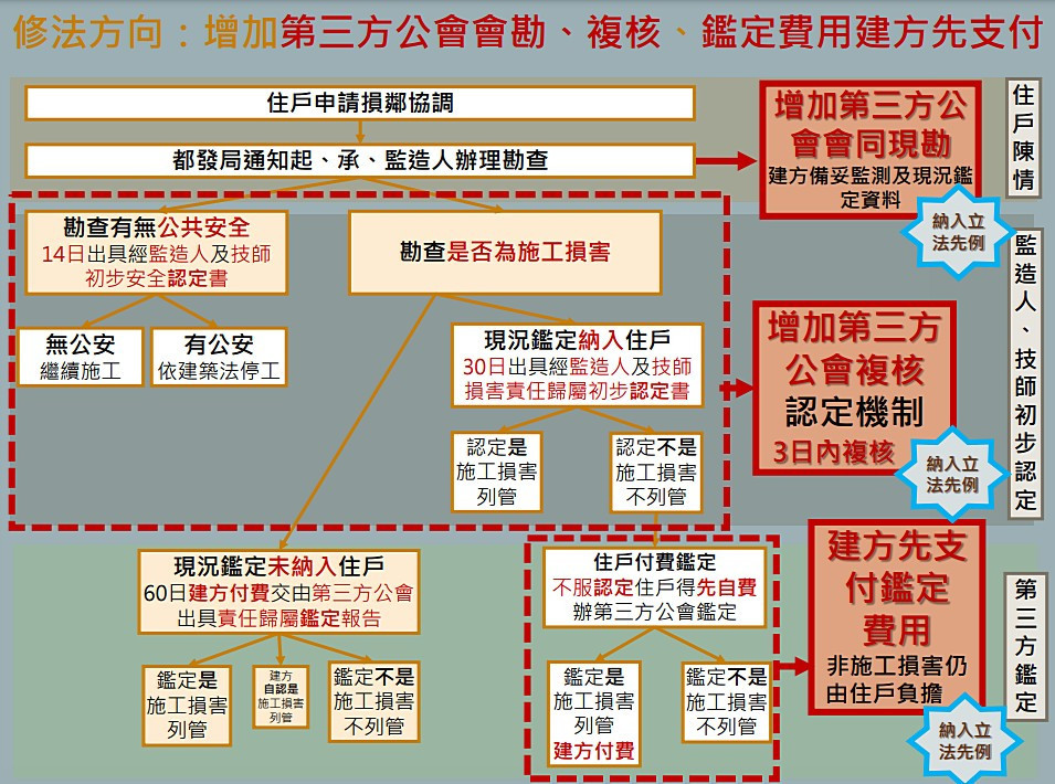 （圖／台北市府建築管理工程處）