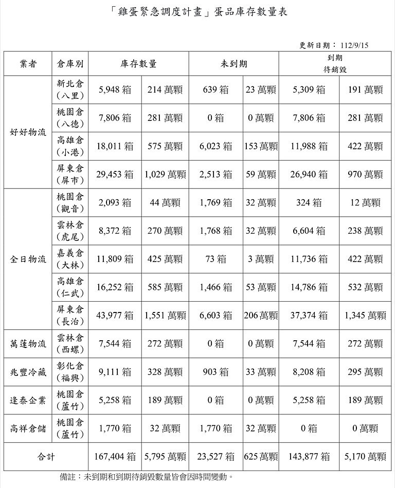 （圖／行政院農業部提供）