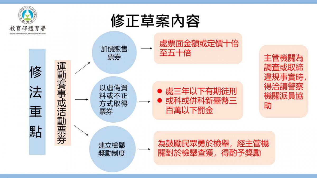 （圖／教育部體育署提供）