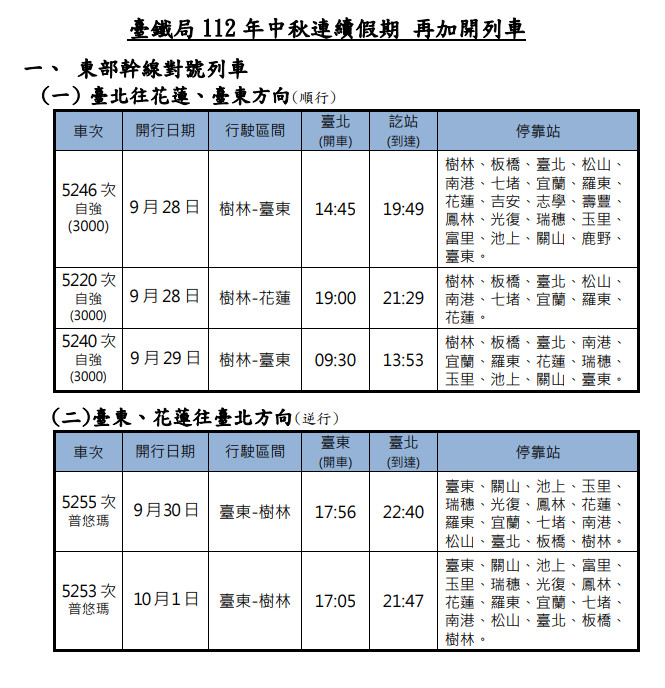 （圖／台鐵提供）