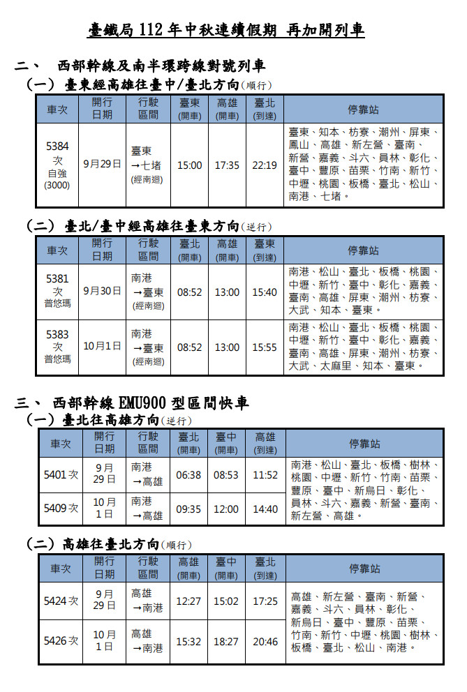 （圖／台鐵提供）