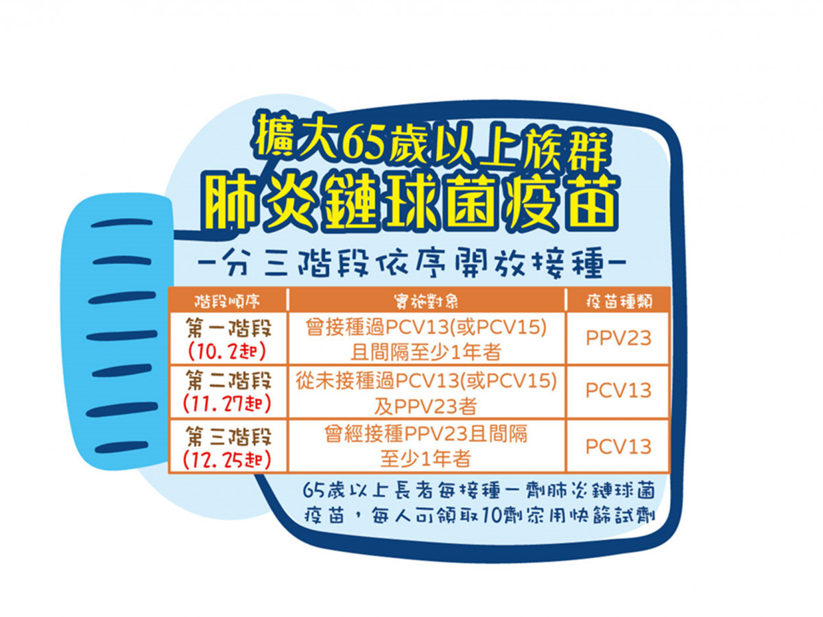 嘉義市公費流感疫苗、長者肺炎鏈球菌疫苗，將從10月2日起三階段開打／陳致愷翻攝