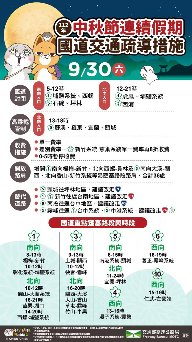 （圖／高公局提供）<br />
