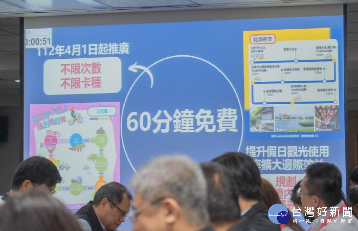 市府自今年4月1日起推出「YouBike前60分鐘免費」政策，累計高達67萬人次受惠。