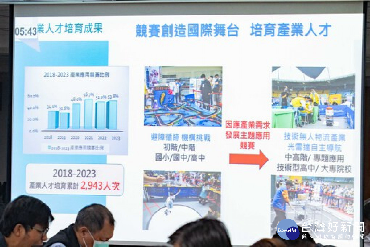 「2023年桃園國際新創機器人節」10/27-10/29登場，盼達成培育產業人才、鏈結地方產業的目標 。