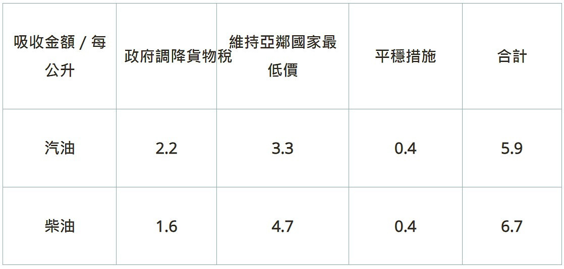 （圖／翻攝自台灣中油網站）