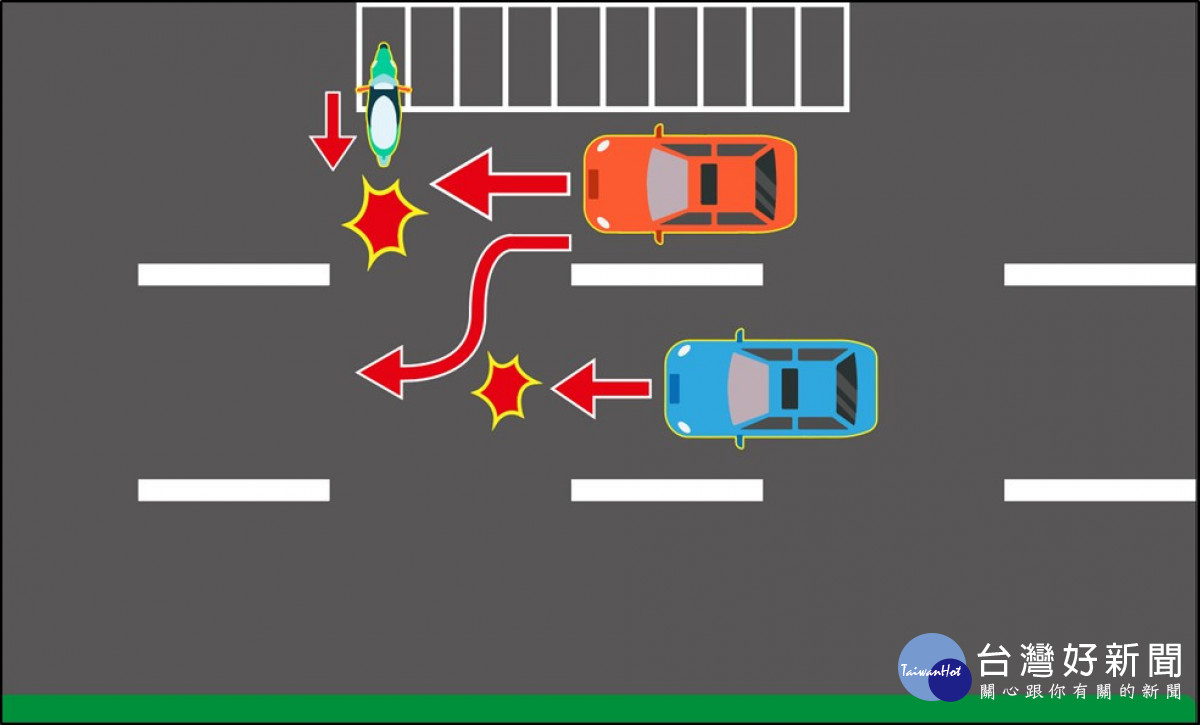 直角式停車格