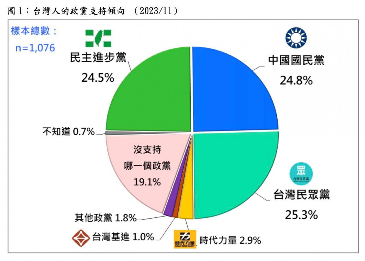 民主與民意，一個紀錄