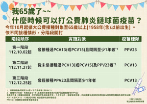 肺炎鏈球菌疫苗11月27日起開放未曾接種者施打／嘉義市府提供