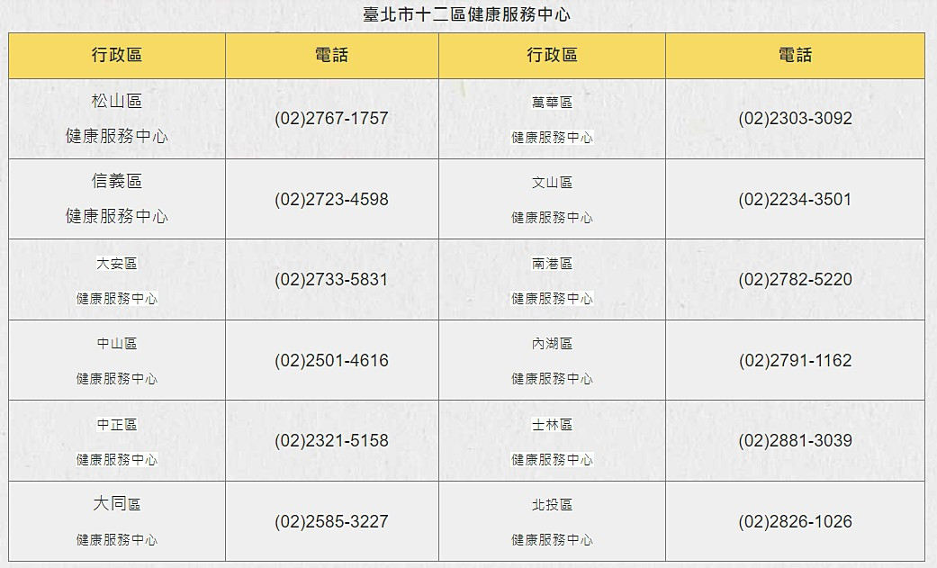 （圖／台北市府衛生局提供）