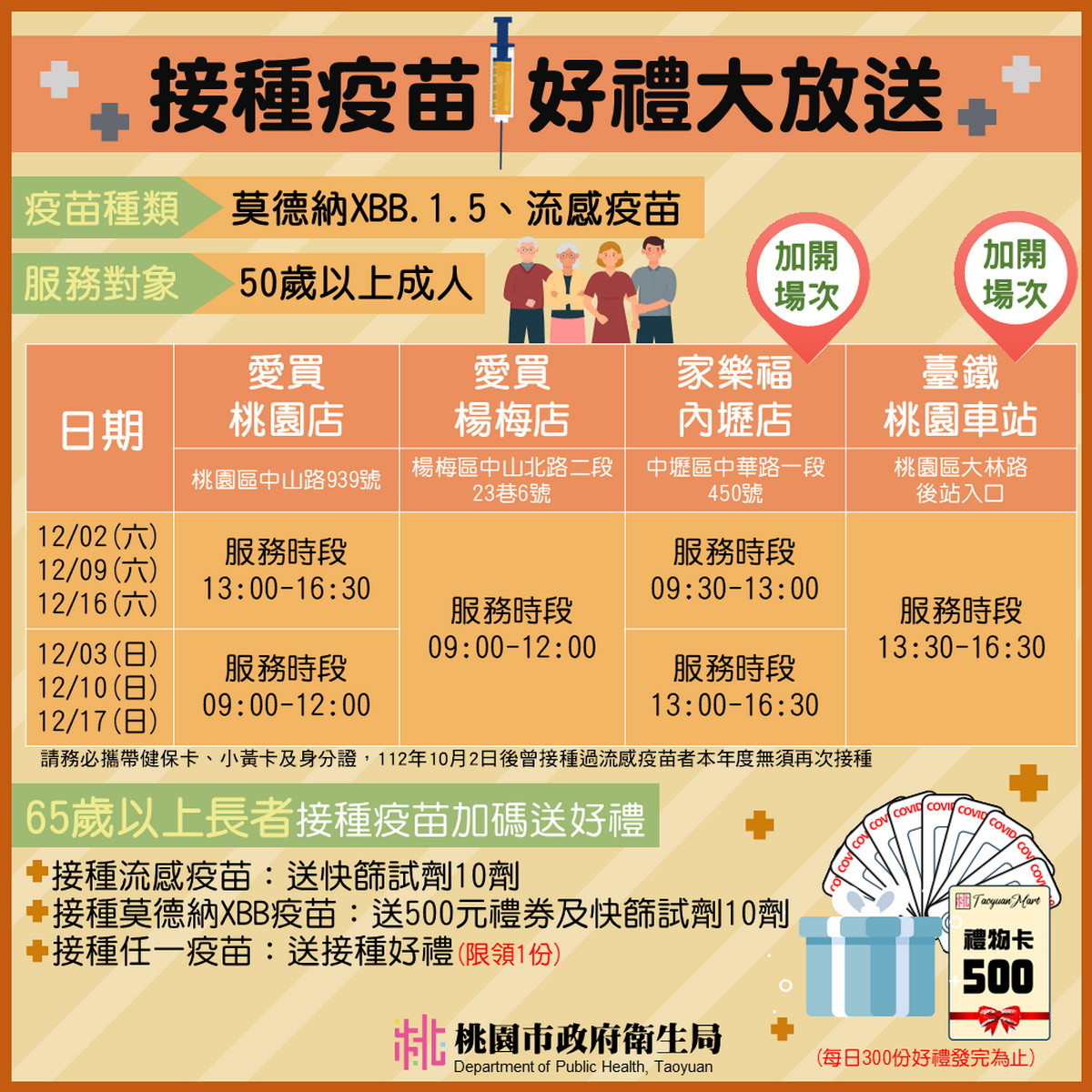桃園市加開接種站宣導圖卡。
