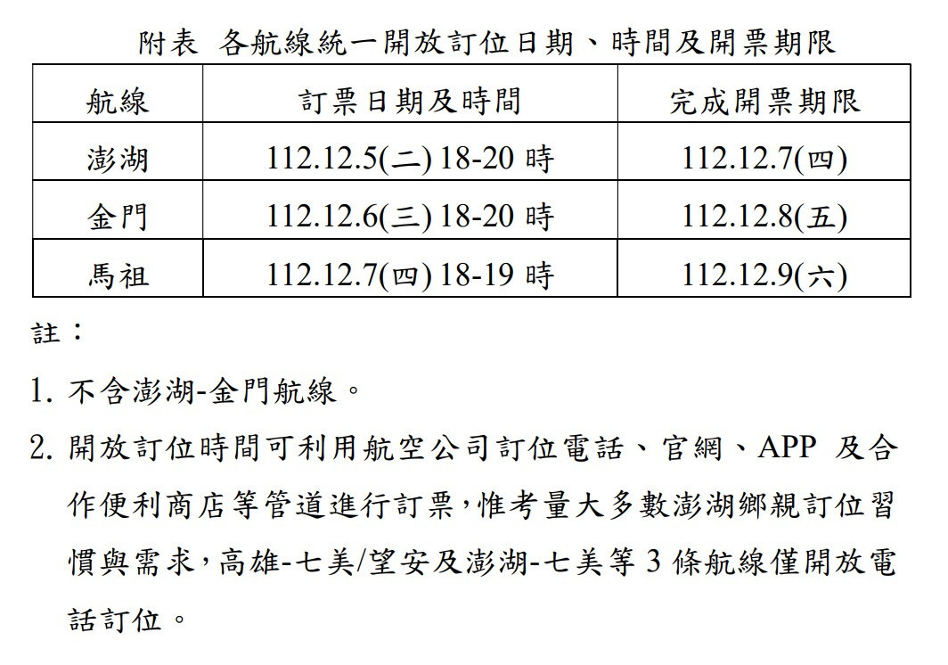 （圖／民航局提供）