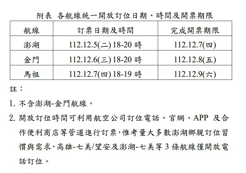 （圖／交通部民航局提供）