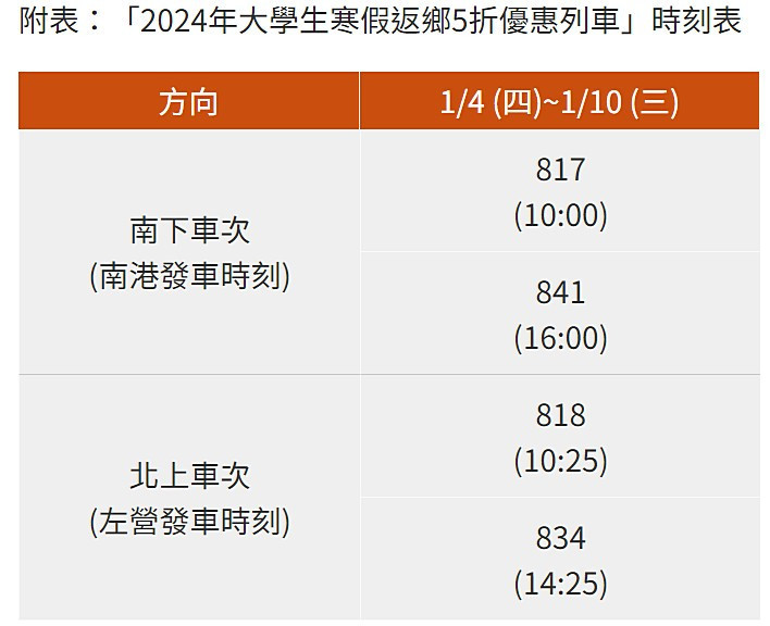 （圖／台灣高鐵提供）