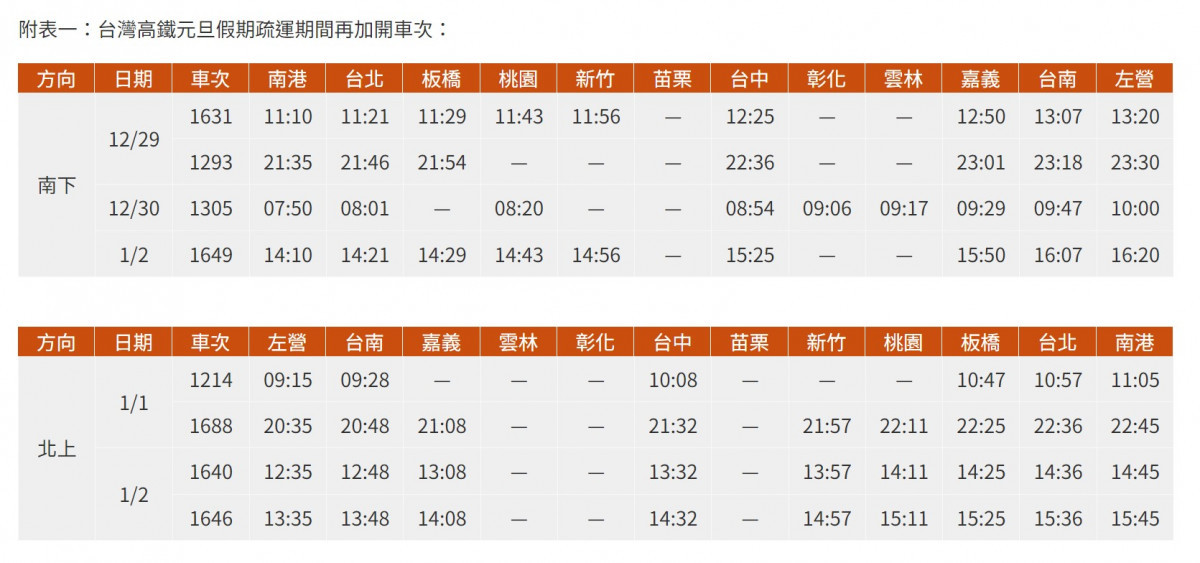 （圖／翻攝自台灣高鐵官網）