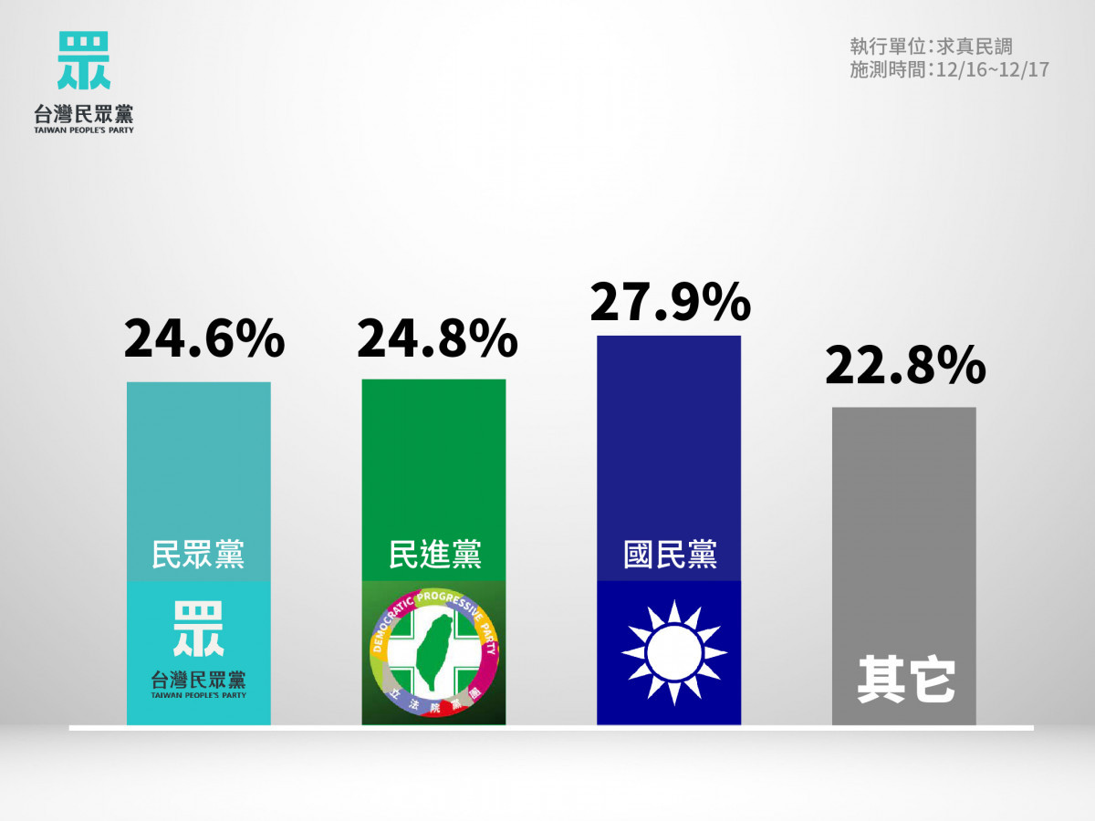 （圖／民眾黨提供）