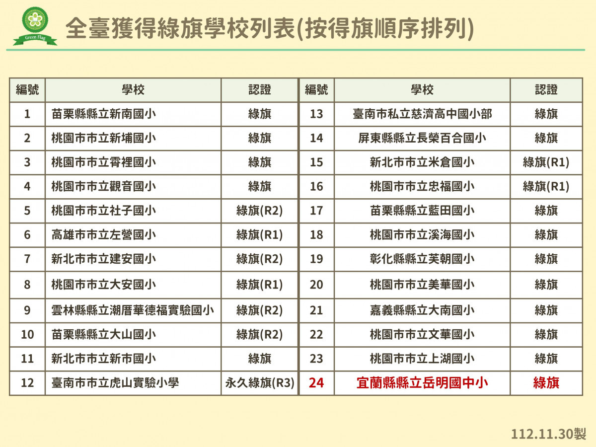 （圖／宜蘭縣府環保局）