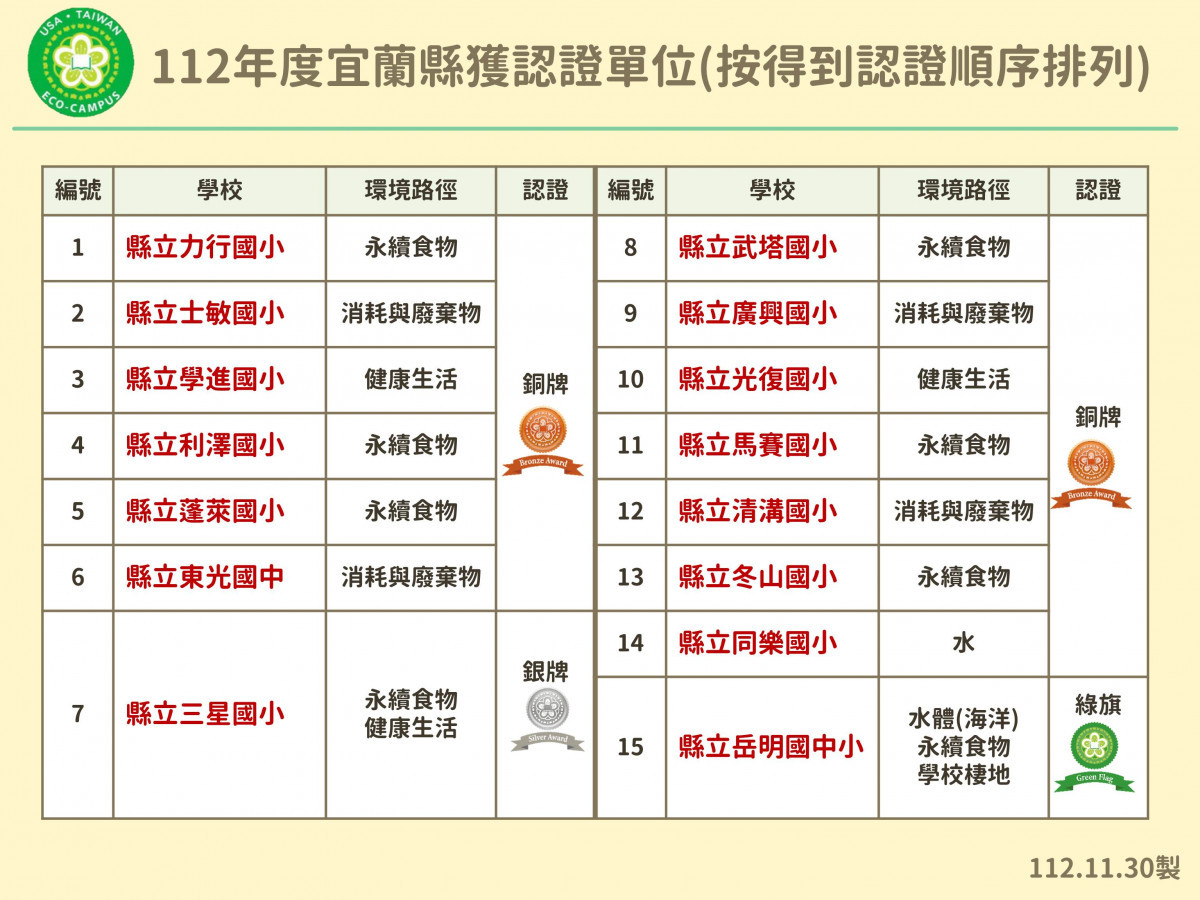 （圖／宜蘭縣府環保局）