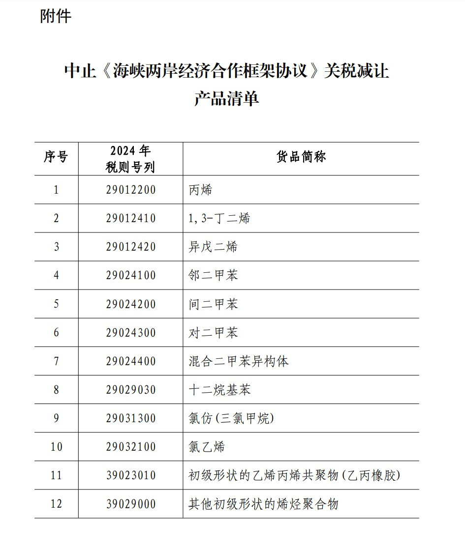 （圖／翻攝自中國財政部）