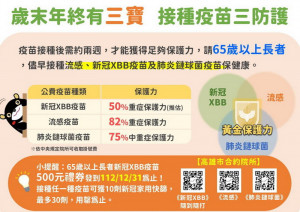 ▲高市府籲長輩應請盡速接種新冠XBB及流感疫苗。