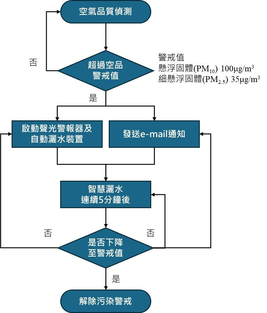 （圖／宜蘭縣府環保局）