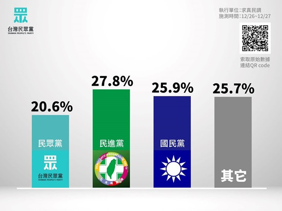 （圖／民眾黨提供）