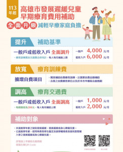 ▲早療補助升級社福政策資訊圖。