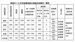 ▲高雄市113年有線電視收視費一覽表。