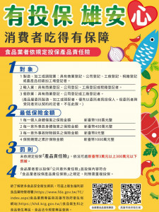 ▲高市府呼籲食品業者投保產品責任險，讓消費者吃得安心有保障。