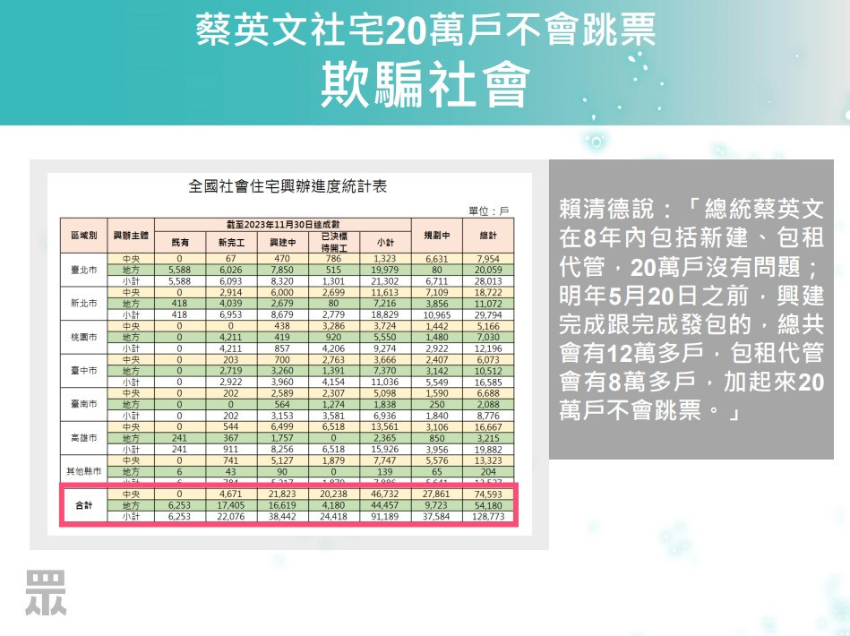 （圖／民眾黨提供）