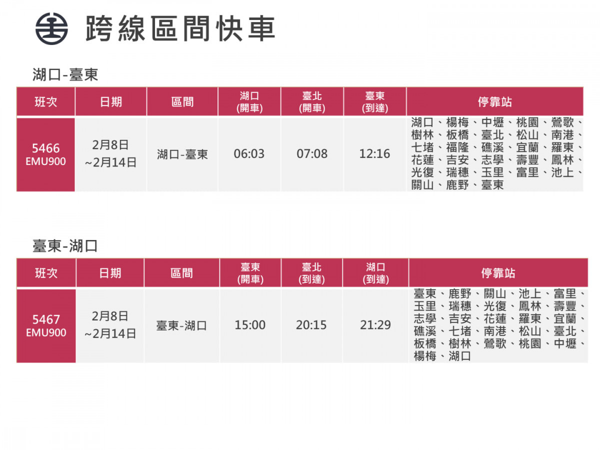 （圖／台鐵公司提供）