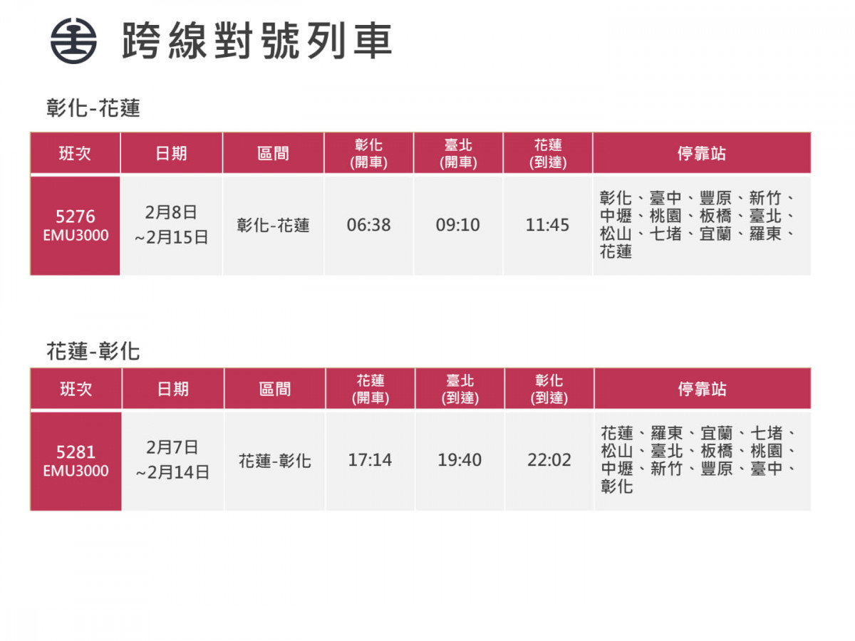 （圖／台鐵公司提供）